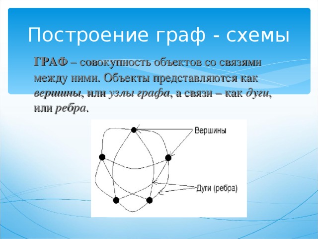 Построение граф - схемы ГРАФ – совокупность объектов со связями между ними. Объекты представляются как вершины , или узлы графа , а связи – как дуги , или ребра .