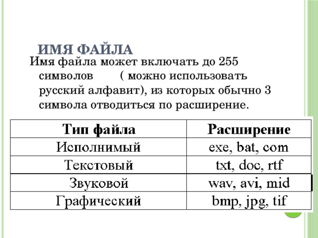 Имя файла Имя файла может включать до 255 символов ( можно использовать русский алфавит), из которых обычно 3 символа отводиться по расширение.