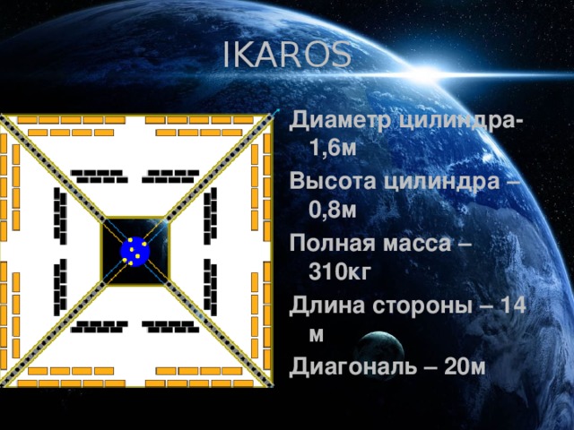 IKAROS Диаметр цилиндра-1,6м Высота цилиндра – 0,8м Полная масса – 310кг Длина стороны – 14 м Диагональ – 20м