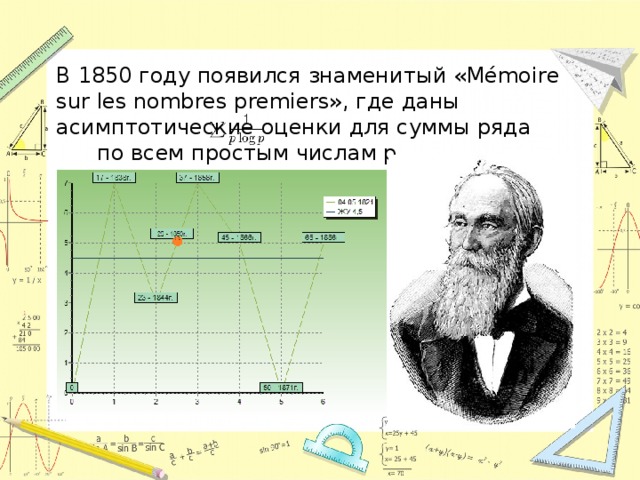 В 1850 году появился знаменитый «Mémoire sur les nombres premiers», где даны асимптотические оценки для суммы ряда по всем простым числам p.