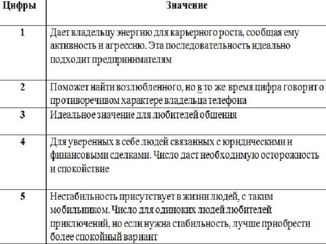 Нумерология 44 что означает. Что означает число 15 в нумерологии. 7 Номер дома в нумерологии что означает.