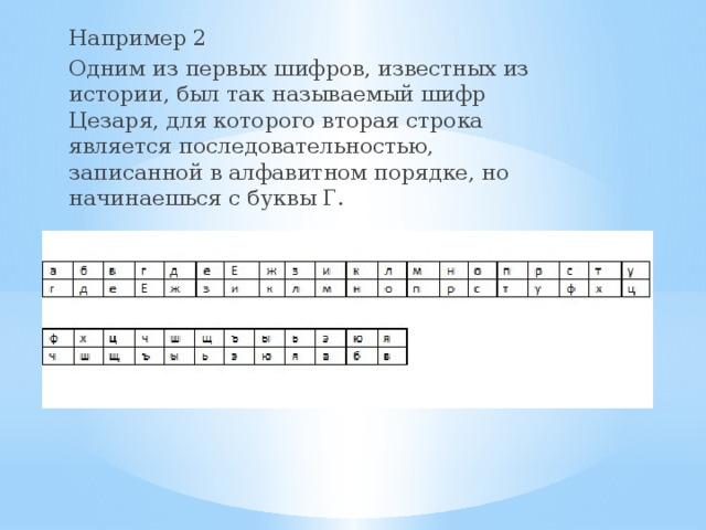 Например 2 Одним из первых шифров, известных из истории, был так называемый шифр Цезаря, для которого вторая строка является последовательностью, записанной в алфавитном порядке, но начинаешься с буквы Г.