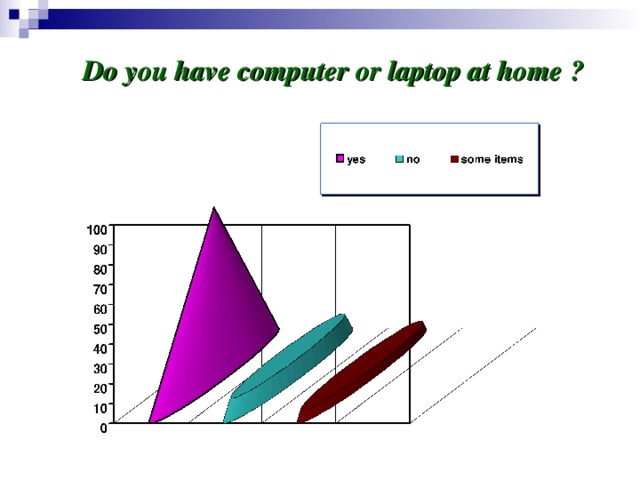Do you have computer or laptop at home ?