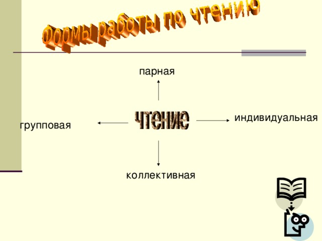 парная индивидуальная групповая коллективная