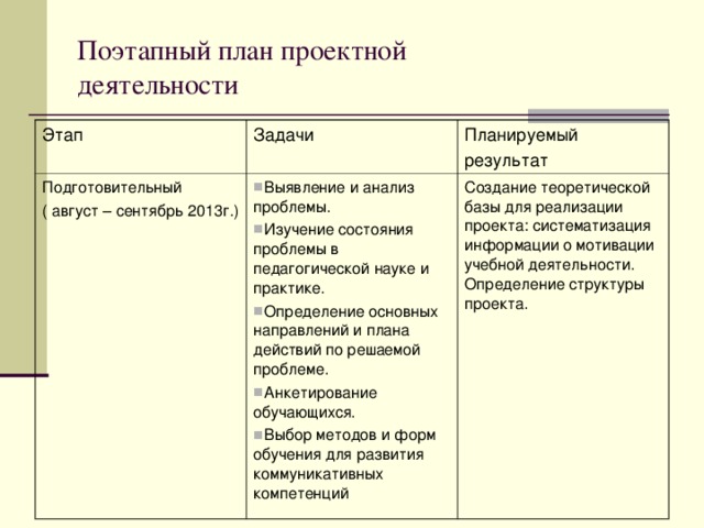 План рассказа мой спутник по главам