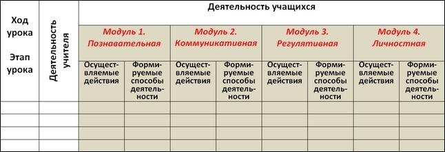 Технологическая карта урока по литературе 6 класс фгос коровина