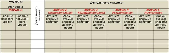 Технологическая карта урока виды глагола 5 класс