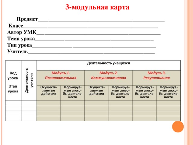 3-модульная карта  Предмет_______________________________________________  Класс__________________________________________________  Автор УМК______________________________________________  Тема урока____________________________________________  Тип урока______________________________________________  Учитель_______________________________________________