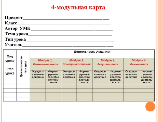 4-модульная карта  Предмет______________________________________  Класс_________________________________________  Автор УМК____________________________________  Тема урока_____________________________________  Тип урока_______________________________________  Учитель________________________________________