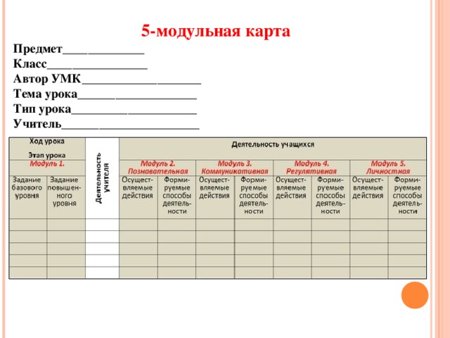 5-модульная карта Предмет_____________  Класс________________  Автор УМК___________________  Тема урока___________________  Тип урока____________________  Учитель______________________