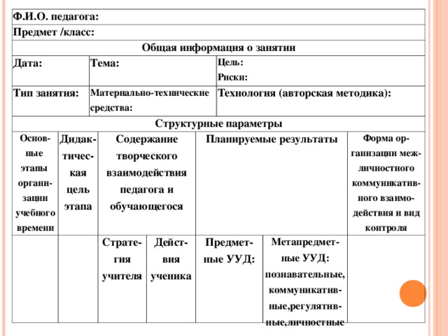 Ф.И.О. педагога: Предмет /класс: Общая информация о занятии Дата: Тип занятия: Структурные параметры Тема: Основ-ные этапы органи-зации учебного времени Материально-технические средства: Дидак-тичес-кая цель этапа Цель: Риски: Содержание творческого взаимодействия педагога и обучающегося Технология (авторская методика): Страте-гия учителя Планируемые результаты Дейст-вия ученика Предмет-ные УУД: Форма ор-ганизации меж-личностного коммуникатив-ного взаимо-действия и вид контроля Метапредмет-ные УУД: познавательные, коммуникатив-ные,регулятив-ные,личностные