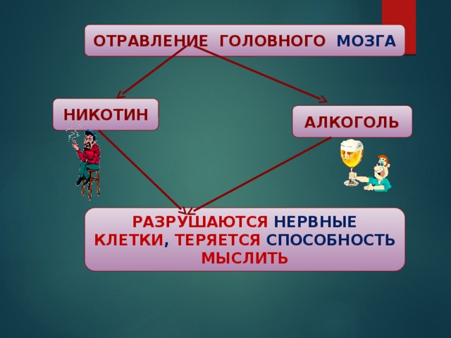 ОТРАВЛЕНИЕ ГОЛОВНОГО МОЗГА НИКОТИН АЛКОГОЛЬ РАЗРУШАЮТСЯ НЕРВНЫЕ КЛЕТКИ , ТЕРЯЕТСЯ СПОСОБНОСТЬ МЫСЛИТЬ