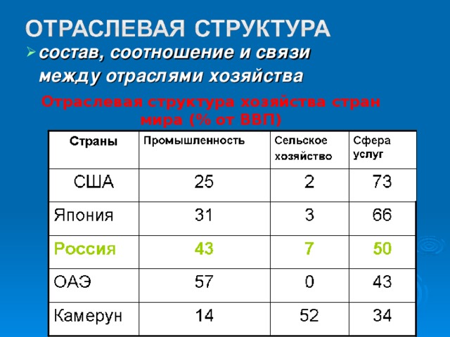 состав, соотношение и связи между отраслями хозяйства