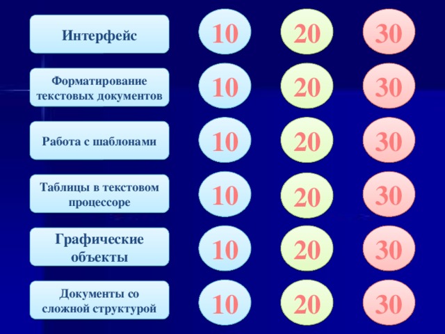 Опишите правила создания документа в текстовом процессоре