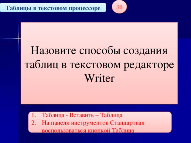 Опишите правила создания документа в текстовом процессоре