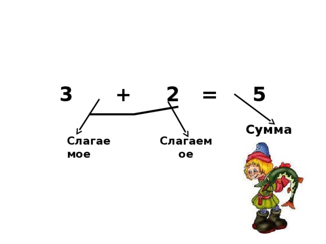 3 + 2 = 5     Сумма Слагаемое Слагаемое