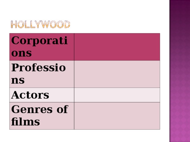 Corporations Professions Actors Genres of films