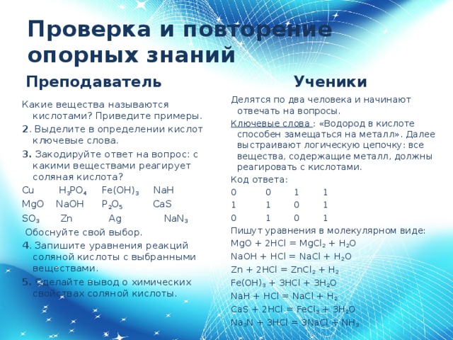 Проверка и повторение опорных знаний  Ученики Преподаватель Делятся по два человека и начинают отвечать на вопросы. Ключевые слова : «Водород в кислоте способен замещаться на металл». Далее выстраивают логическую цепочку: все вещества, содержащие металл, должны реагировать с кислотами. Код ответа: 0 0 1 1 1 1 0 1 0 1 0 1 Пишут уравнения в молекулярном виде: MgO + 2HCl = MgCl 2 + H 2 O NaOH + HCl = NaCl + H 2 O Zn + 2HCl = ZnCl 2 + H 2 Fe(OH) 3 + 3HCl + 3H 2 O NaH + HCl = NaCl + H 2 CaS + 2HCl = FeCl 3 + 3H 2 O Na 3 N + 3HCl = 3NaCl + NH 3 Какие вещества называются кислотами? Приведите примеры. 2 . Выделите в определении кислот ключевые слова. 3. Закодируйте ответ на вопрос: с какими веществами реагирует соляная кислота? Cu H 3 PO 4 Fe(OH) 3 NaH MgO NaOH P 2 O 5 CaS SO 3 Zn Ag NaN 3  Обоснуйте свой выбор. 4 . Запишите уравнения реакций соляной кислоты с выбранными веществами.   5. Сделайте вывод о химических свойствах соляной кислоты.