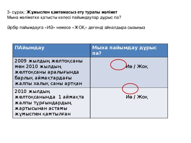 3- сұрақ: Жұмыспен қамтамасыз ету туралы мәлімет Мына мәліметке қатысты келесі пайымдаулар дұрыс па? Әрбір пайымдауға «ИӘ» немесе «ЖОҚ» дегенді айналдыра сызыңыз ПАйымдау Мына пайымдау дұрыс па? 2009 жылдың желтоқсаны мен 2010 жылдың желтоқсаны аралығында барлық аймақтардағы жалпы халық саны артқан 2010 жылдың желтоқсанында 1 аймақта жалпы тұрғындардың жартысынан астамы жұмыспен қамтылған  Иә / Жоқ  Иә / Жоқ