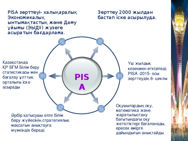 Pisa дегеніміз не презентация