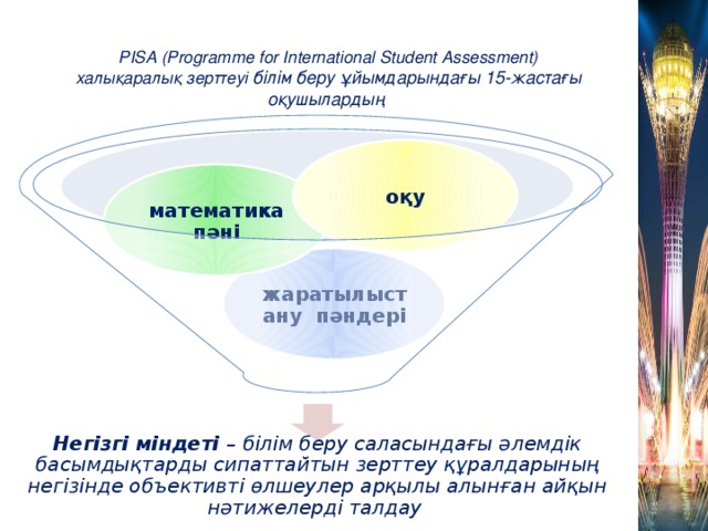 Функционалдық сауаттылық презентация бастауыш сынып