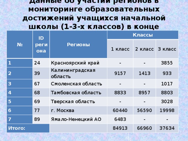 Мониторинг образования огэ