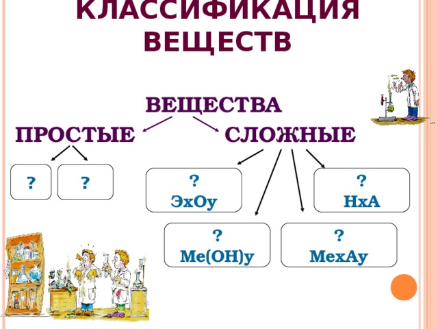 КЛАССИФИКАЦИЯ ВЕЩЕСТВ ВЕЩЕСТВА ПРОСТЫЕ СЛОЖНЫЕ ? ? ? ЭхОу ? НхА ? Ме(ОН)у ? МехАу