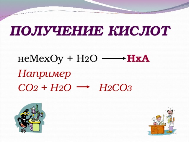 ПОЛУЧЕНИЕ КИСЛОТ неМ exOy + H 2 O  HxA Например СО 2 + H 2 O Н 2 СО 3