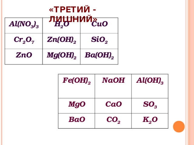 Составьте уравнения реакций согласно схеме na naoh cu oh 2 cuo cu