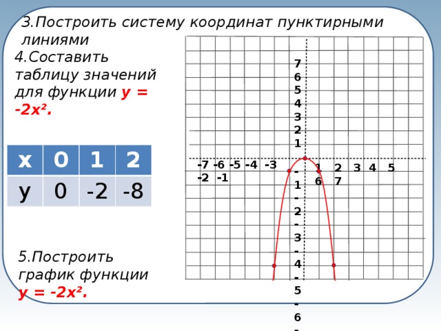 Построить график функции y 6 x 2