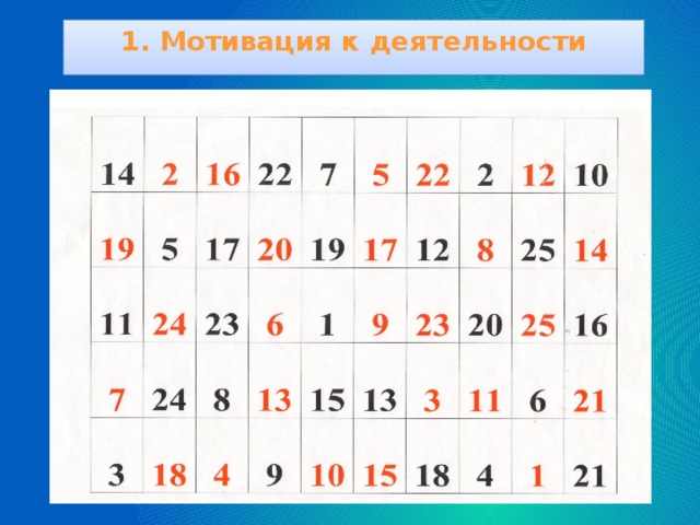 1. Мотивация к деятельности