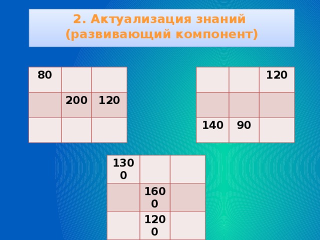 2. Актуализация знаний (развивающий компонент)  80 200 120 140 90 120 1300 1600 1200