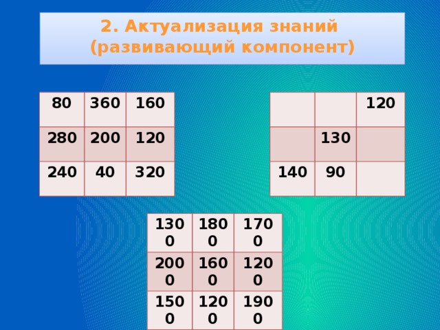 2. Актуализация знаний (развивающий компонент)  80 360 280 140 130 120 240 200 160 40 90 120 320 1300 2000 1800 1700 1600 1500 1200 1200 1900