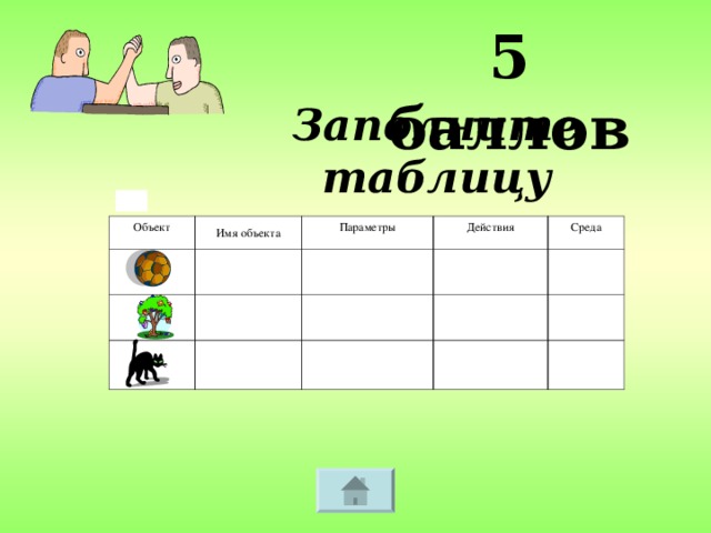 5 баллов Заполните таблицу Объект Имя объекта Параметры Действия Среда
