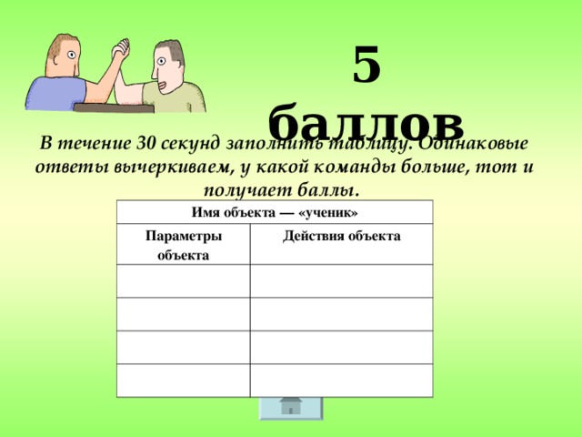 5 баллов В течение 30 секунд заполнить таблицу. Одинаковые ответы вычеркиваем, у какой команды больше, тот и получает баллы.  Имя объекта — «ученик» Параметры объекта Действия объекта