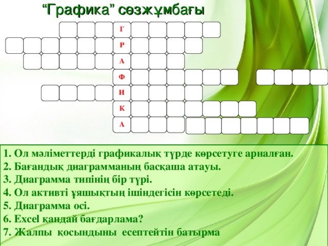 “ Графика” сөзжұмбағы Г Р А Ф И К А   1. Ол м әліметтерді графикалық түрде көрсетуге арналған. 2. Бағандық диаграмманың басқаша атауы. 3. Диаграмма типінің бір түрі. 4. Ол активті ұяшықтың ішіндегісін көрсетеді. 5. Диаграмма осі. 6. Excel қандай бағдарлама? 7. Жалпы қосындыны есептейтін батырма