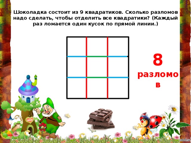 Шоколадка состоит из 9 квадратиков. Сколько разломов надо сделать, чтобы отделить все квадратики? (Каждый раз ломается один кусок по прямой линии.) 8 разломов
