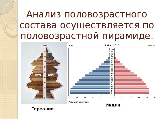 Анализ половозрастного состава осуществляется по половозрастной пирамиде. Индии Германии