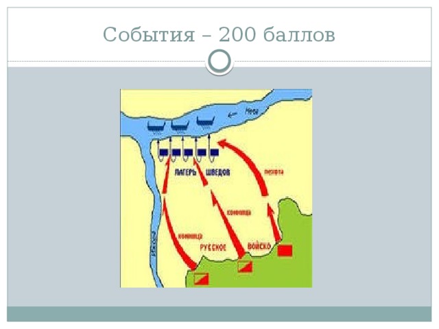 События – 200 баллов