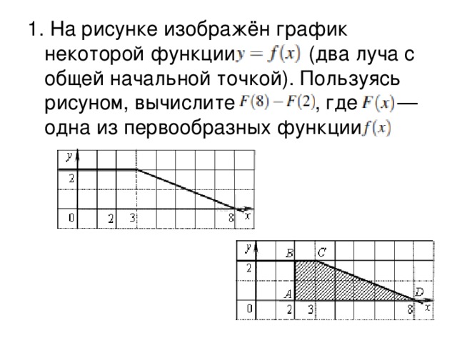 1. На рисунке изображён график некоторой функции (два луча с общей начальной точкой). Пользуясь рисуном, вычислите  , где    — одна из первообразных функции 