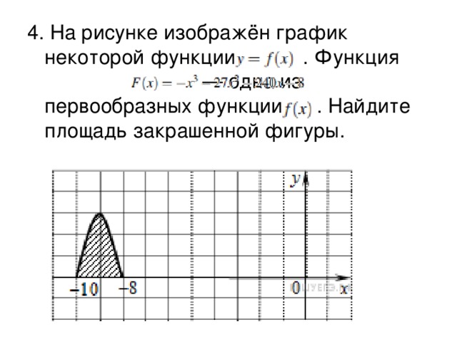 Площадь закрашенной фигуры график