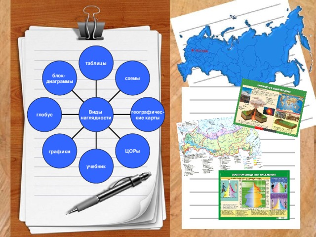 таблицы блок- диаграммы схемы географичес- кие карты Виды наглядности глобус ЦОРы графикм учебник