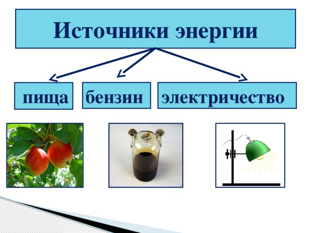 Источники энергии бензин электричество пища