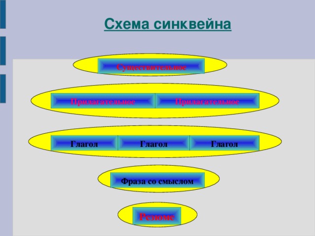 Схема составления синквейна