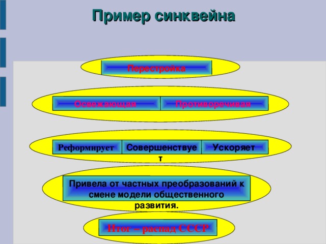 Пример синквейна Перестройка Освежающая Противоречивая Реформирует Ускоряет Совершенствует Привела от частных преобразований к смене модели общественного развития. Итог – распад СССР