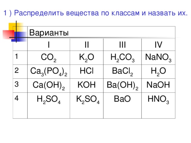 1 ) Распределить вещества по классам и назвать их. Варианты 1 I II CO 2 2 K 2 O Ca 3 (PO 4 ) 2 III 3 Ca(OH) 2 IV H 2 CO 3 HCl 4 BaCl 2 KOH NaNO 3 H 2 SO 4 Ba(OH) 2 H 2 O  K 2 SO 4 NaOH BaO HNO 3