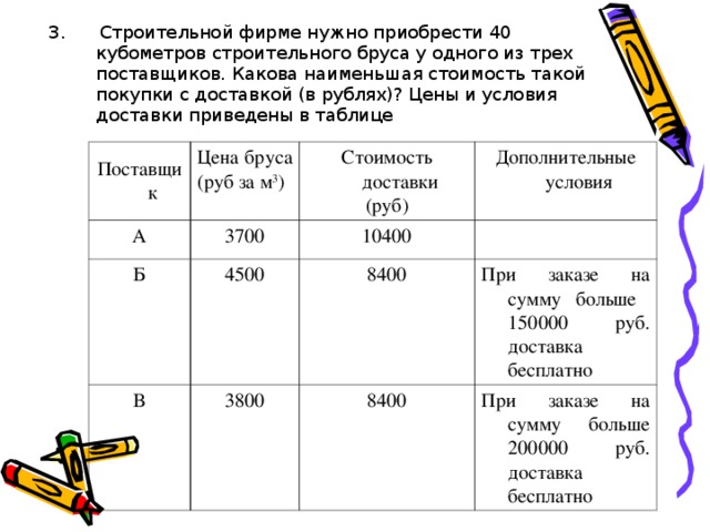 3. Строительной фирме нужно приобрести 40 кубометров строительного бруса у одного из трех поставщиков. Какова наименьшая стоимость такой покупки с доставкой (в рублях)? Цены и условия доставки приведены в таблице Поставщик Цена бруса (руб за м 3 ) А 3700 Стоимость доставки (руб) Б Дополнительные условия 10400 4500 В 3800 8400 При заказе на сумму больше 150000 руб. доставка бесплатно 8400 При заказе на сумму больше 200000 руб. доставка бесплатно