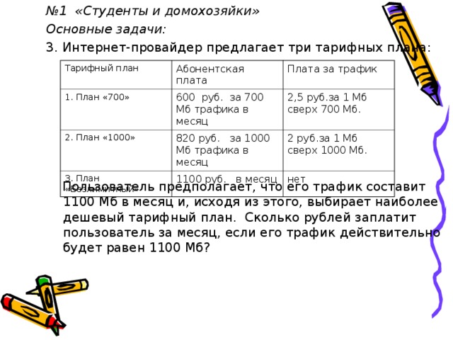 Интернет провайдер предлагает три тарифных плана план 0 план 100 план 500