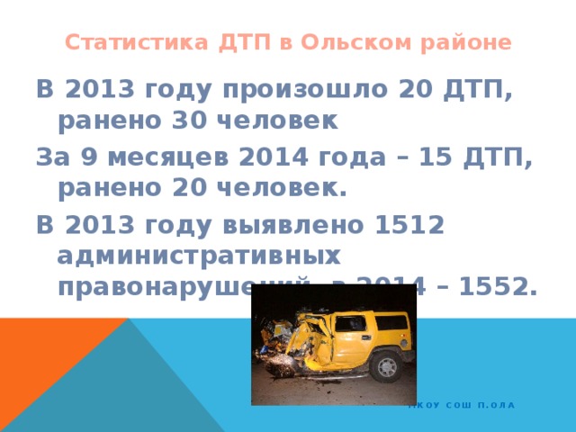 Статистика ДТП в Ольском районе В 2013 году произошло 20 ДТП, ранено 30 человек За 9 месяцев 2014 года – 15 ДТП, ранено 20 человек. В 2013 году выявлено 1512 административных правонарушений, в 2014 – 1552.  МКОУ СОШ п.Ола