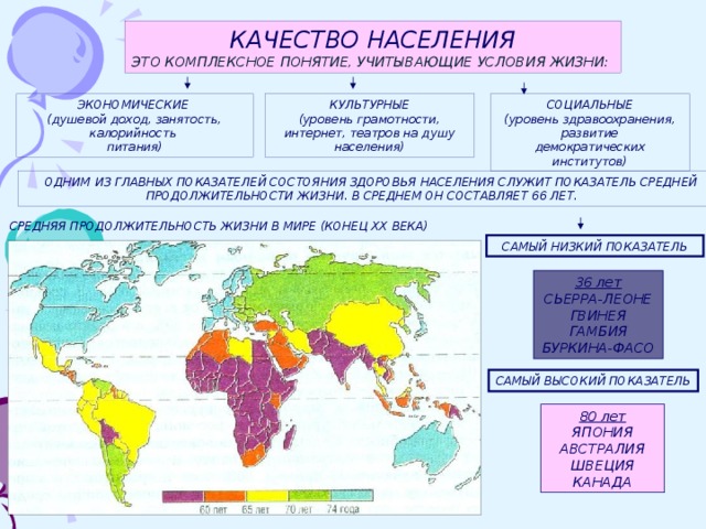 КАЧЕСТВО НАСЕЛЕНИЯ ЭТО КОМПЛЕКСНОЕ ПОНЯТИЕ, УЧИТЫВАЮЩИЕ УСЛОВИЯ ЖИЗНИ: КУЛЬТУРНЫЕ СОЦИАЛЬНЫЕ ЭКОНОМИЧЕСКИЕ (уровень грамотности, интернет, театров на душу населения) (уровень здравоохранения, развитие (душевой доход, занятость, калорийность демократических институтов) питания)  ОДНИМ ИЗ ГЛАВНЫХ ПОКАЗАТЕЛЕЙ СОСТОЯНИЯ ЗДОРОВЬЯ НАСЕЛЕНИЯ СЛУЖИТ ПОКАЗАТЕЛЬ СРЕДНЕЙ ПРОДОЛЖИТЕЛЬНОСТИ ЖИЗНИ. В СРЕДНЕМ ОН СОСТАВЛЯЕТ 66 ЛЕТ. СРЕДНЯЯ ПРОДОЛЖИТЕЛЬНОСТЬ ЖИЗНИ В МИРЕ (КОНЕЦ ХХ ВЕКА) САМЫЙ НИЗКИЙ ПОКАЗАТЕЛЬ 36 лет СЬЕРРА-ЛЕОНЕ ГВИНЕЯ ГАМБИЯ БУРКИНА-ФАСО САМЫЙ ВЫСОКИЙ ПОКАЗАТЕЛЬ 80 лет ЯПОНИЯ АВСТРАЛИЯ ШВЕЦИЯ КАНАДА